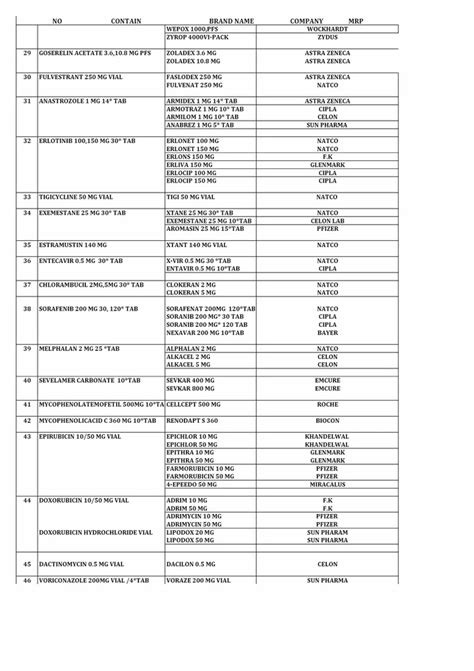 Anti Cancer Injection Kadcyla Trastuzumab Emtansine Mg Injection