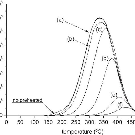 TL glow curves of natural Bavenite recorded at 5 C s À1 after linear