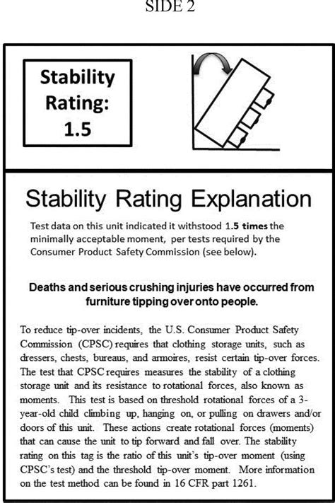 New Furniture Tip Over Guidelines Are Causing Industry Chaos Heres