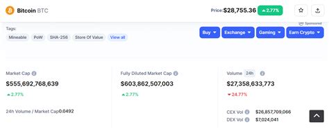 Understanding Bitcoin Dominance A Comprehensive Guide Okx