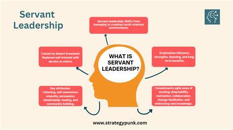 Servant Leadership Getting The Most Out Of Your Team