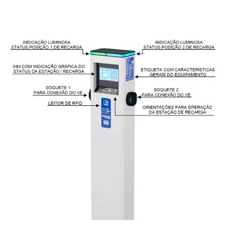 Estação Recarga Carro Elétrico Wemob Parking 22kW display e cabo