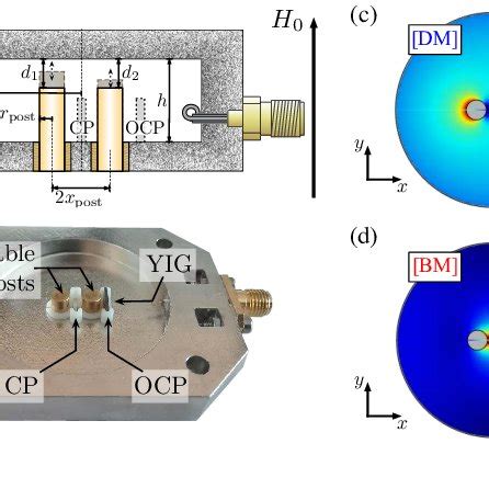 Cavity Magnon Coupling Strength As A Function Of C For The Thin