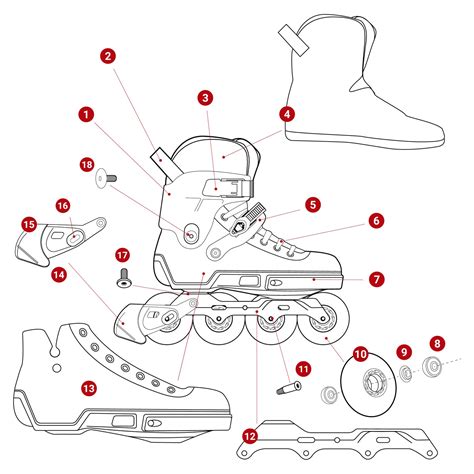 Anatomy Of An Urban Inline Skate