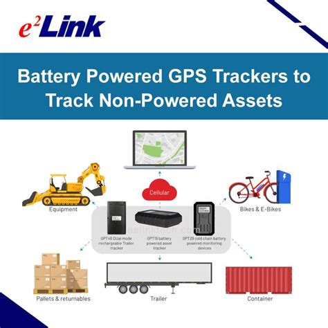 Battery Powered Gps Trackers To Track Non Powered Assets Gps