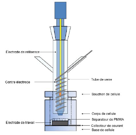 Repr Sentation De La Cellule De Mesure Lectrochimique Rou