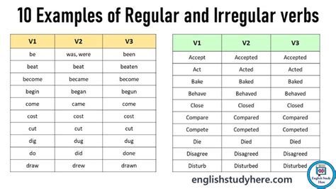 10 Examples Of Regular And Irregular Verbs V1 V2 V3 Form Past And