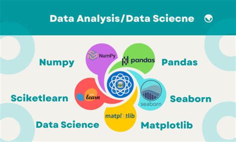 Do Data Analysis Using Numpy Pandas Seaborn Matplotlib Scikit Learn In Python By