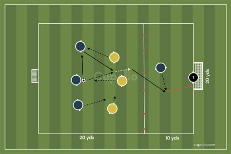 10 Best U10 Soccer Drills Under 10s Football Drills