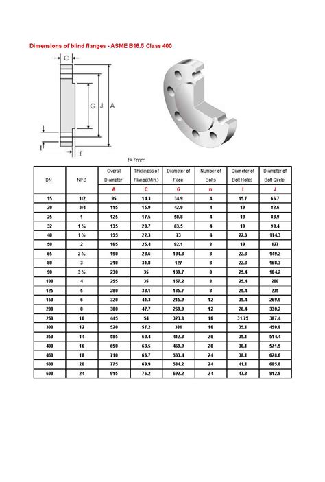 Dimensions Of Blind Flanges Asme B16 5 Duplex Steel Pipes Duplex Steel Flanges Duplex Stee