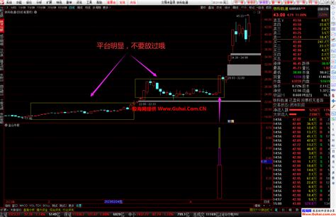 通达信【金山牛股】幅图选股公式 专抓牛股突破箱体平台爆发点 百发百中 源码文件分享 通达信公式 公式网