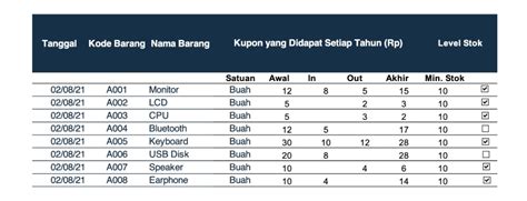 Mengenal Inventaris Manfaat Tujuan Dan Contohnya Lengkap