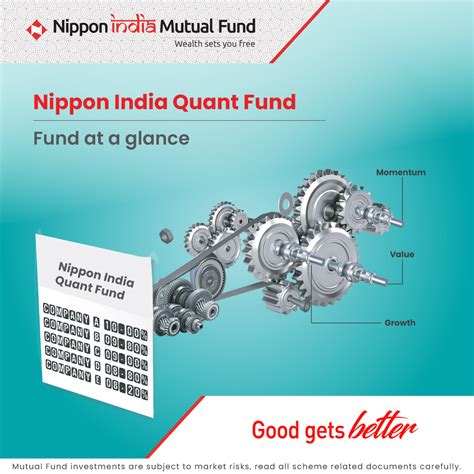 Best Mutual Funds At A Glance Nippon India Mutual Fund