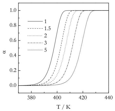 Polymers Free Full Text Problems With Applying The Ozawaavrami