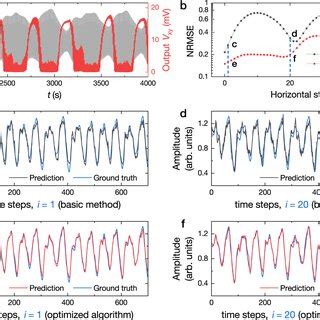 PDF Experimental Demonstration Of A Skyrmion Enhanced Strain Mediated