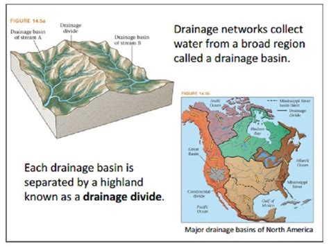 Drainage, Divides and Patterns Flashcards | Quizlet