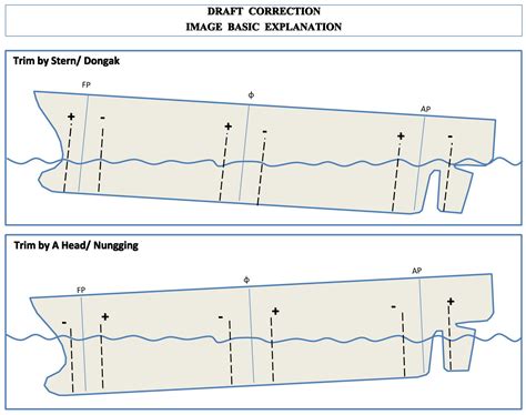 Apa Itu Draft Survey Pt Binaga Ocean Surveyor Bos