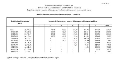 Assegni Familiari Nuove Tabelle Anf Per Calcolare Gli Importi