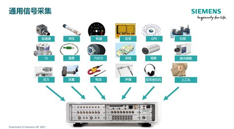 Siemens Lms