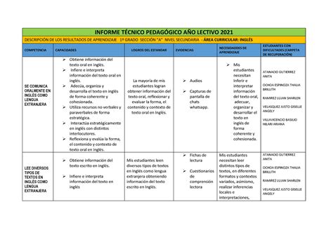 Informe T Cnico Pedag Gico A O Lectivo Ingl S Informe T Cnico