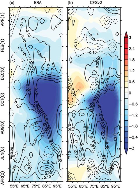 Composite Of Time Evolution Of Zonal Wind Anomalies M S At Hpa