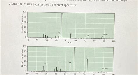 Solved Butanol Assign Each Isomer Its Correct Spectrum Chegg