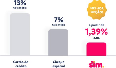 Empréstimo Pessoal Online e Rápido Empréstimo Sim