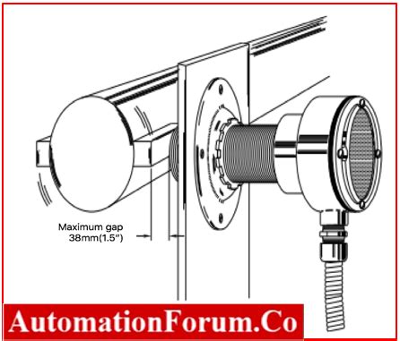 Instrumentation And Control Engineering