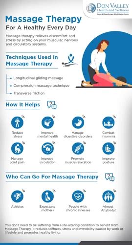 Discover What Conditions Massage Therapy Can Treat Relieve Your Pain Now