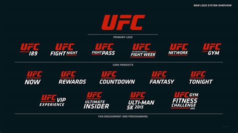 Ufc Creates New Summer Look With Rebranding