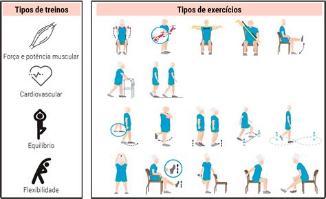 Exerc Cios Miolinfocin Ticos Para Membros Inferiores Librain