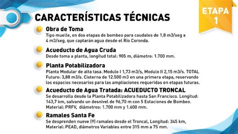 Se Licita El Acueducto Interprovincial Santa Fe C Rdoba Que