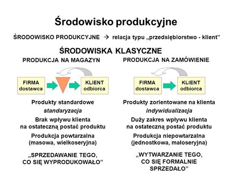 Logistyka Produkcji Dr In Jacek Rudnicki Politechnika Wroc Awska