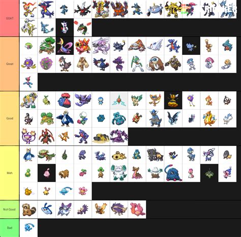 GEN 4 POKEMON Tier List (Community Rankings) - TierMaker