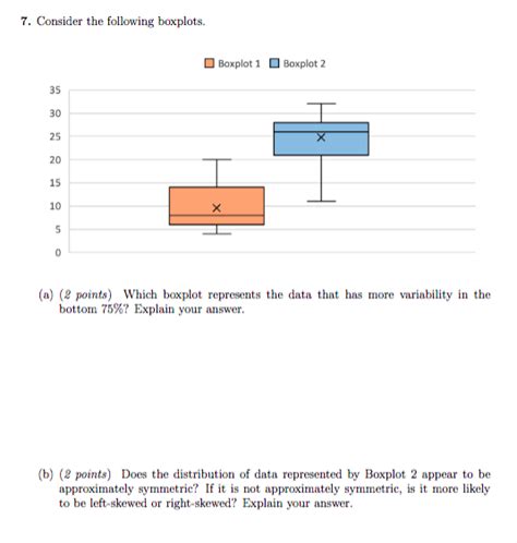 Solved 7 Consider The Following Boxplots Boxplot 1 Boxplot Chegg