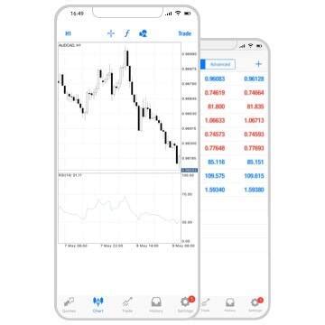 MT4 IOS MetaTrader 4 For IOS IFCM UAE