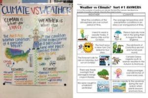 15 Meaningful and Hands-On Climate Change Activities For Kids