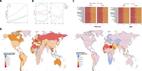 Sex Differences And Trends Of Ckd Deaths And Asdr From 1990 To 2019 Download Scientific