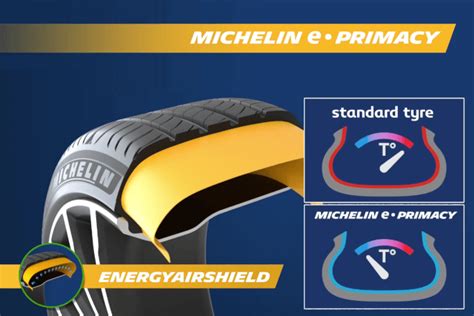 Michelin E Primacy Tiresvote