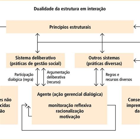 O Que É Deliberativo - sistema Deliberativo Deliberações formais estruturadas (cortes ...