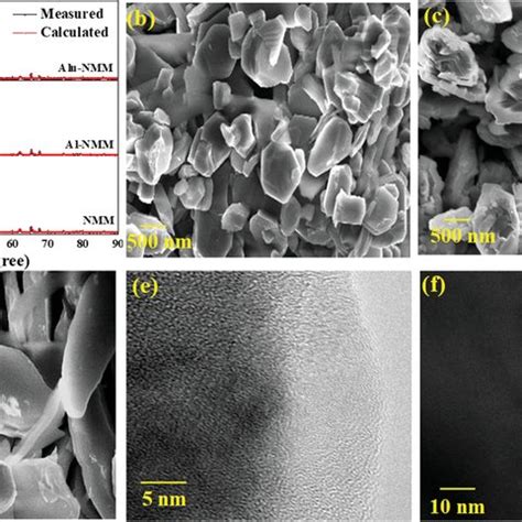 A Nyquist Spectrum Of Nmm Alnnm And Alunmm Electrode Recoded