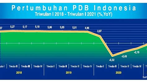 Perekonomian Pulih Masyarakat Tarik Rp 99 Triliun Jelang Lebaran