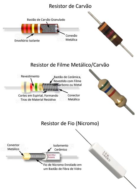 Tipos De Resistores