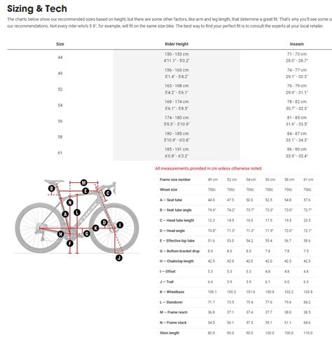 Which Trek Domane Bike Size Is Best For Me 52cm Or 54cm Rwhichbike