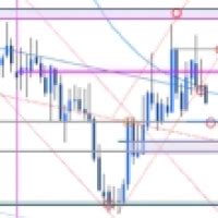 Canadian Dollar Forecast Usd Cad Breakdown Loonie Levels Forex Factory