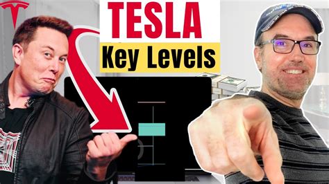 Tesla Stock Key Levels To Watch Youtube