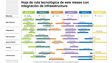 Las Mejores Plantillas De Hojas De Ruta Tecnol Gicas Con Muestras Y