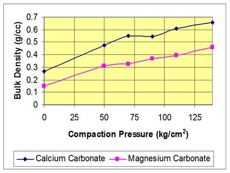 Roll Compaction Continuous Dry Granulation Freund Vector