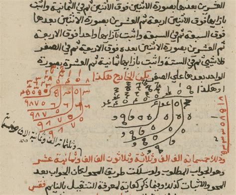 الإسهام العربي في تأسيس علم الجبر مؤسسة الفرقان للتراث الإسلامي