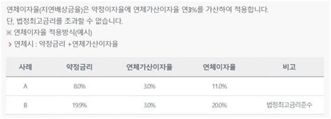 예가람저축은행 빅머니u 한도 기간 금리 신청 안내 대출정보 오늘의뉴스